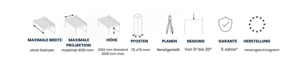 Technische Übersicht zur Terrassenüberdachung mit Angaben zu Breite, Projektion, Höhe, Pfosten, Neigung, Garantie und Herstellung